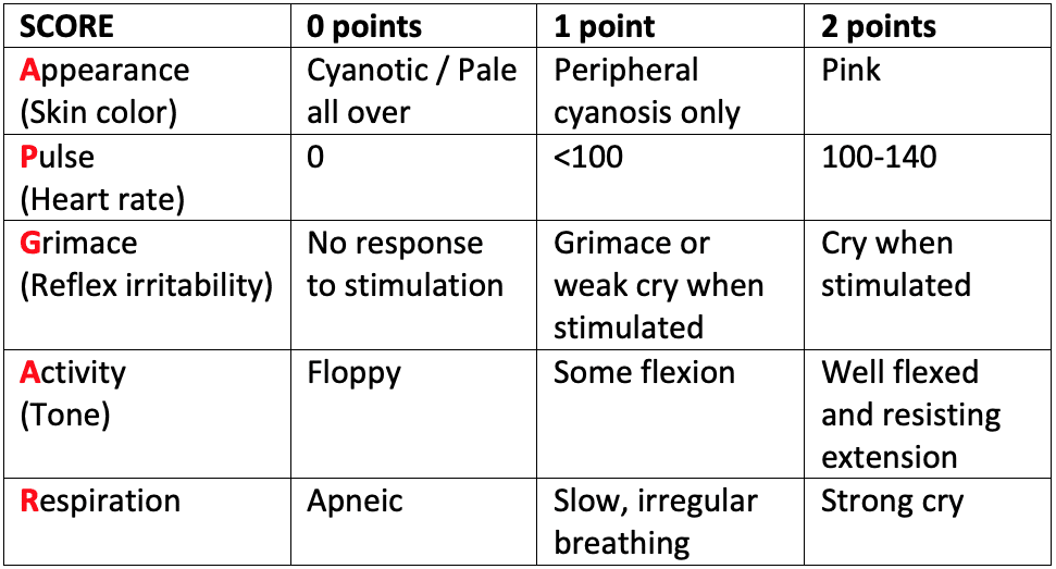 APGAR-score-Table-3.png
